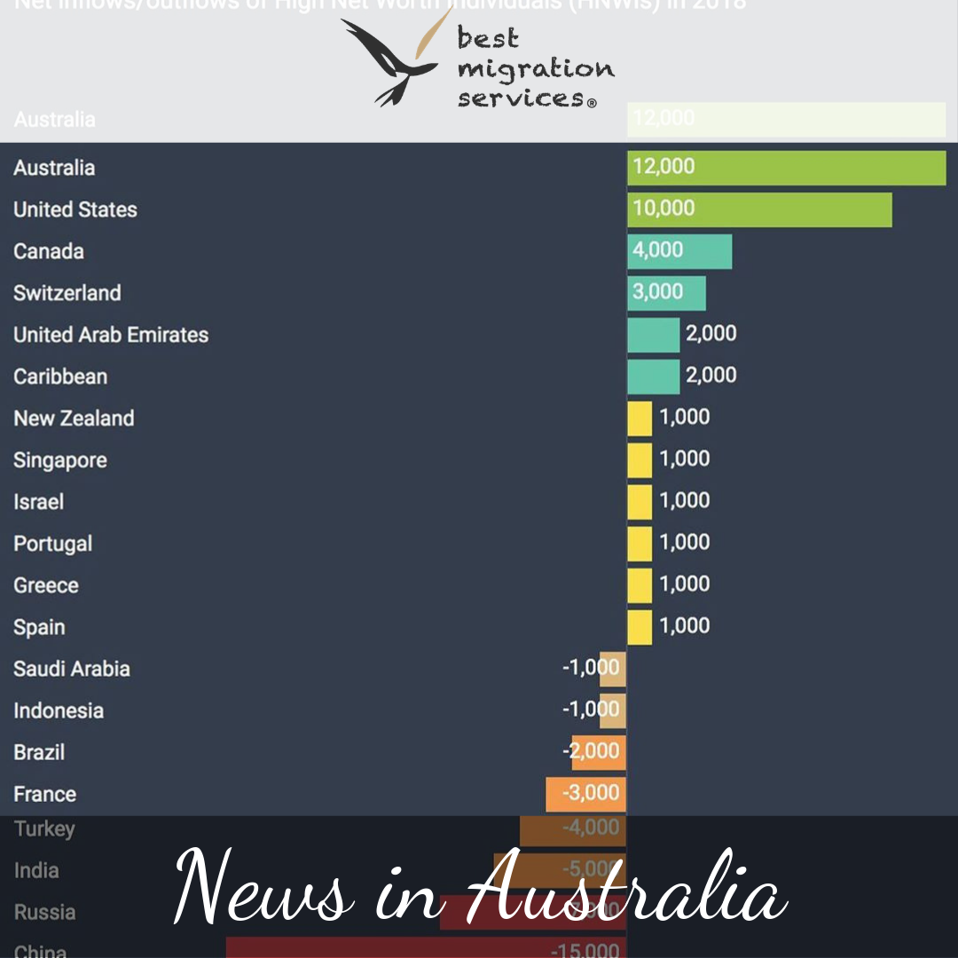 BMS - 20190508 Australia dominates for HNWI inflows in 2018