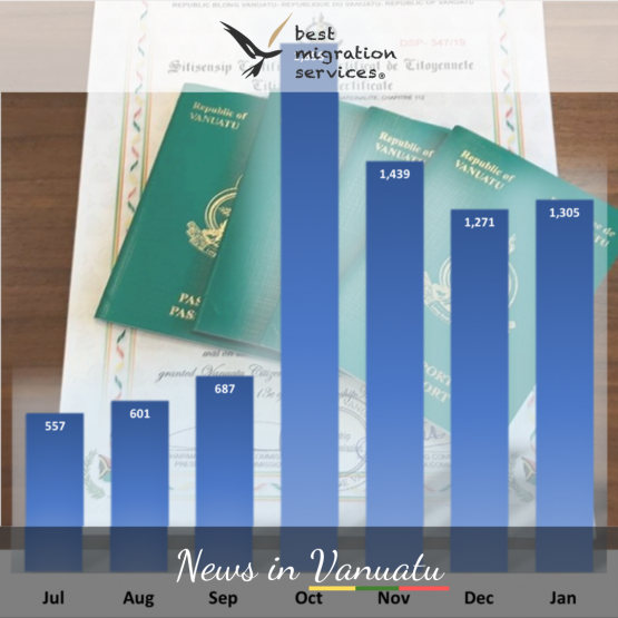 BMS - PASSPORT SALES SKYROCKET